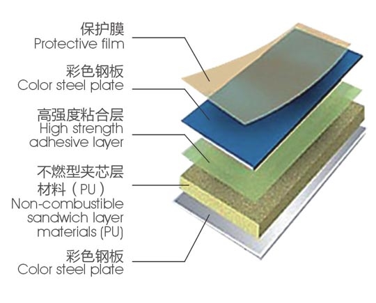 Rock wool sandwich panel